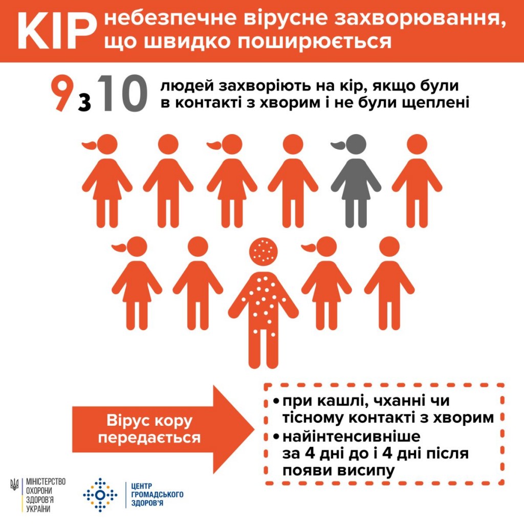 кір